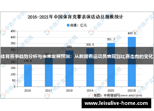 体育赛事趋势分析与未来发展预测：从数据看运动员表现到比赛走向的变化